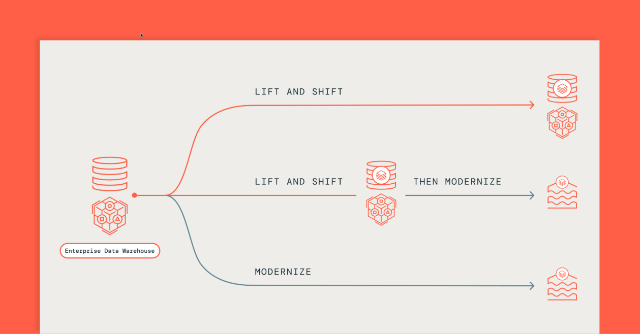 lift shift and modernize approach