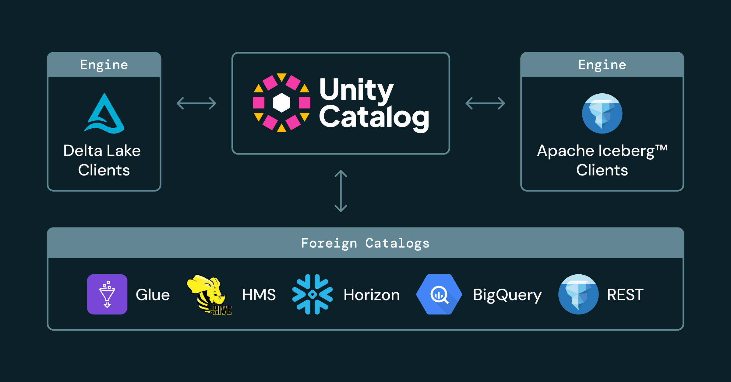 Announcing full Apache Iceberg™ support in Databricks