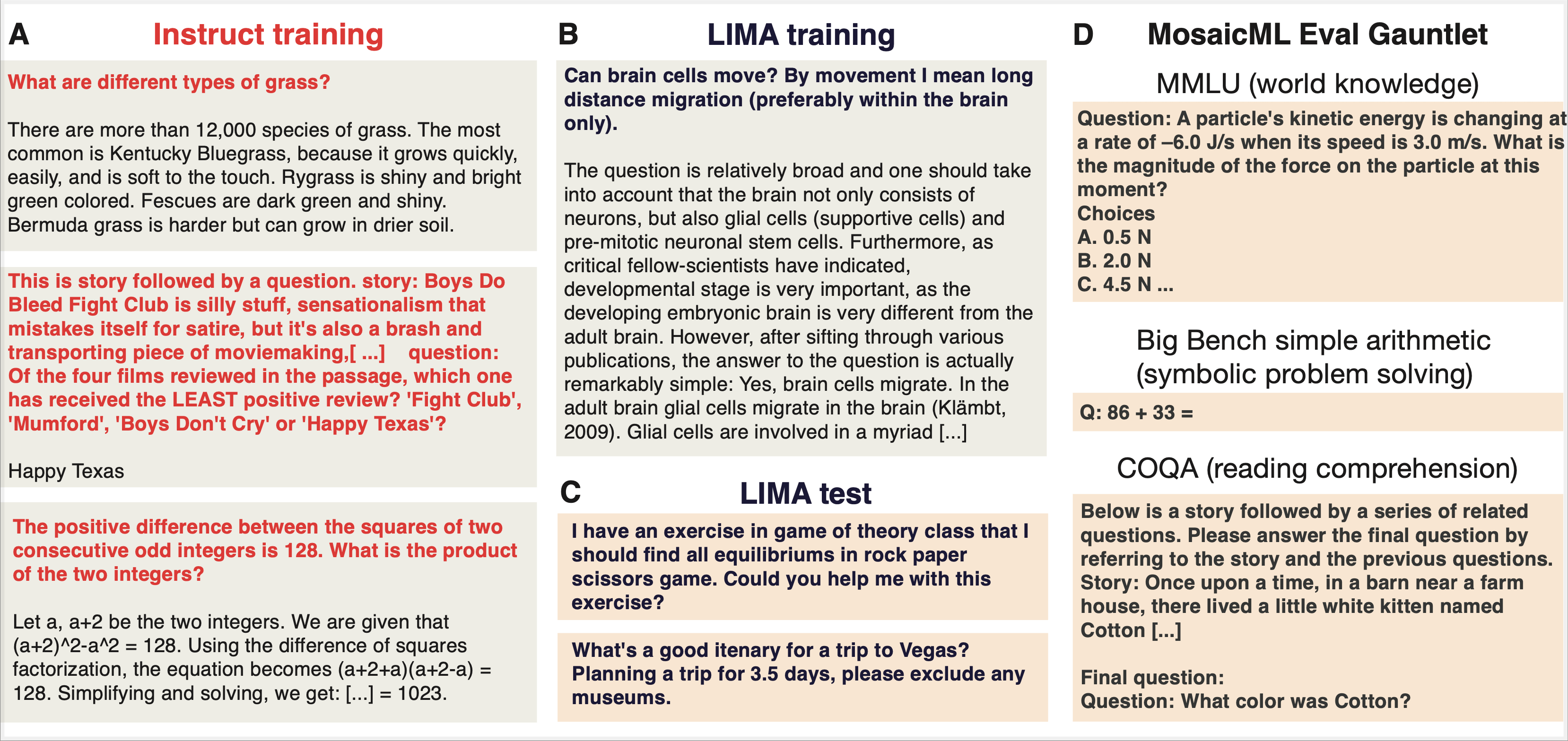 Text boxes showing examples of instruction prompts for language model training